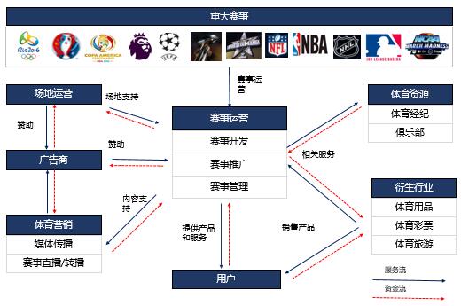 体育经纪人等级培训与能力测评培训教材——体育经纪人（三级）（第2版）(图1)