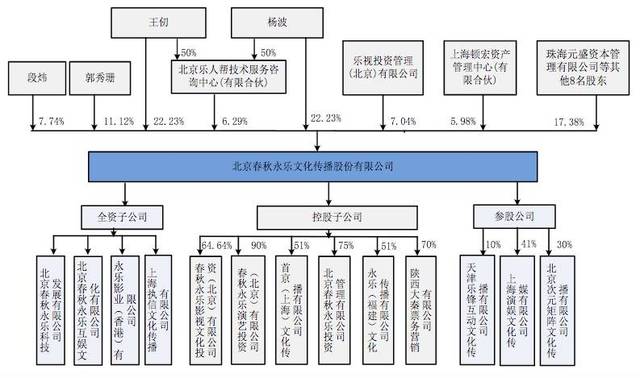 初代体育经纪doc(图1)
