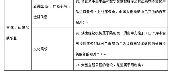 《上海市服务业发展“十五五”规划》：深化文商旅体展一体化联动(图1)